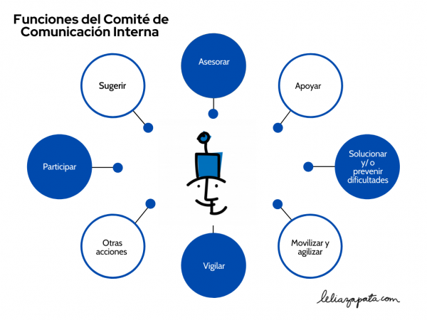 El Comité de Comunicación Interna - Pon color a tu comunicacion interna